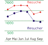 Statistik_Besucher