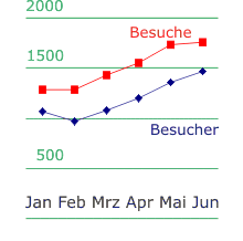 statistik_06_2007